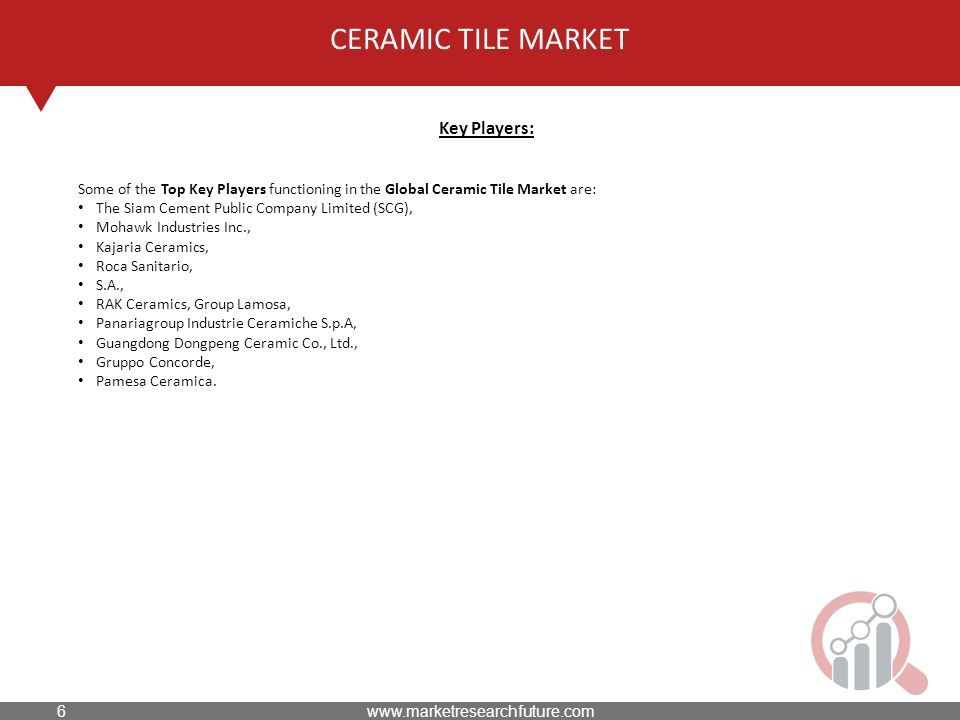 CERAMIC TILE MARKET Key Players: Some of the Top Key Players functioning in the Global Ceramic Tile Market are: The Siam Cement Public Company Limited (SCG), Mohawk Industries Inc., Kajaria Ceramics, Roca Sanitario, S.A., RAK Ceramics, Group Lamosa, Panariagroup Industrie Ceramiche S.p.A, Guangdong Dongpeng Ceramic Co., Ltd., Gruppo Concorde, Pamesa Ceramica.