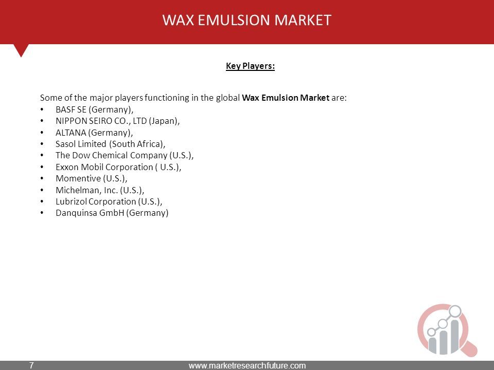 WAX EMULSION MARKET Key Players: Some of the major players functioning in the global Wax Emulsion Market are: BASF SE (Germany), NIPPON SEIRO CO., LTD (Japan), ALTANA (Germany), Sasol Limited (South Africa), The Dow Chemical Company (U.S.), Exxon Mobil Corporation ( U.S.), Momentive (U.S.), Michelman, Inc.