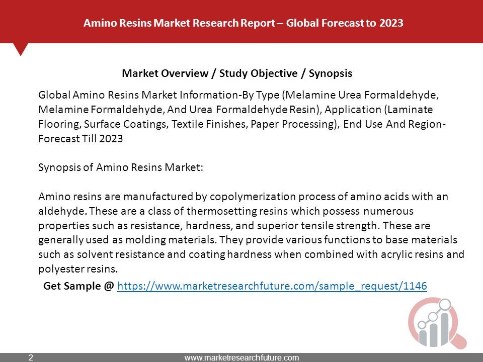 Market Overview / Study Objective / Synopsis Amino Resins Market Research Report – Global Forecast to 2023 Global Amino Resins Market Information-By Type (Melamine Urea Formaldehyde, Melamine Formaldehyde, And Urea Formaldehyde Resin), Application (Laminate Flooring, Surface Coatings, Textile Finishes, Paper Processing), End Use And Region- Forecast Till 2023 Synopsis of Amino Resins Market: Amino resins are manufactured by copolymerization process of amino acids with an aldehyde.
