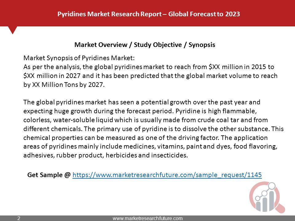 Market Overview / Study Objective / Synopsis Pyridines Market Research Report – Global Forecast to 2023 Market Synopsis of Pyridines Market: As per the analysis, the global pyridines market to reach from $XX million in 2015 to $XX million in 2027 and it has been predicted that the global market volume to reach by XX Million Tons by 2027.