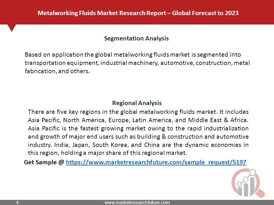 Segmentation Analysis Based on application the global metalworking fluids market is segmented into transportation equipment, industrial machinery, automotive, construction, metal fabrication, and others.