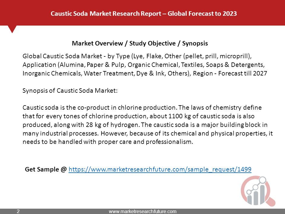 Market Overview / Study Objective / Synopsis Caustic Soda Market Research Report – Global Forecast to 2023 Global Caustic Soda Market - by Type (Lye, Flake, Other (pellet, prill, microprill), Application (Alumina, Paper & Pulp, Organic Chemical, Textiles, Soaps & Detergents, Inorganic Chemicals, Water Treatment, Dye & Ink, Others), Region - Forecast till 2027 Synopsis of Caustic Soda Market: Caustic soda is the co-product in chlorine production.