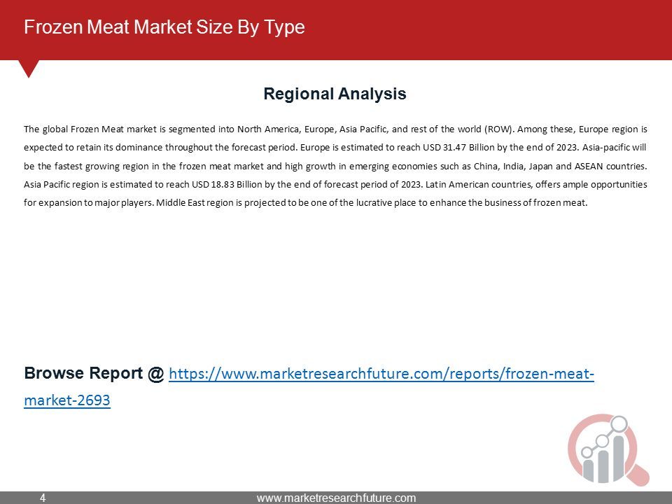 Frozen Meat Market Size By Type Regional Analysis The global Frozen Meat market is segmented into North America, Europe, Asia Pacific, and rest of the world (ROW).