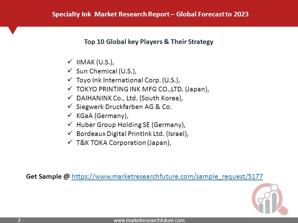 Top 10 Global key Players & Their Strategy IIMAK (U.S.), Sun Chemical (U.S.), Toyo Ink International Corp.