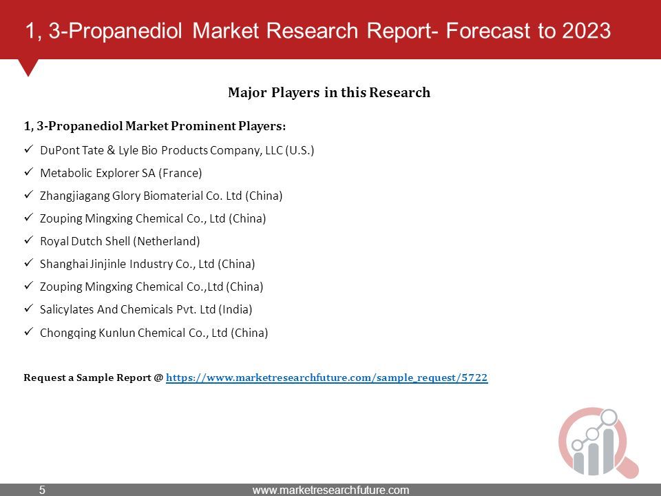 1, 3-Propanediol Market Research Report- Forecast to 2023 Major Players in this Research 1, 3-Propanediol Market Prominent Players: DuPont Tate & Lyle Bio Products Company, LLC (U.S.) Metabolic Explorer SA (France) Zhangjiagang Glory Biomaterial Co.