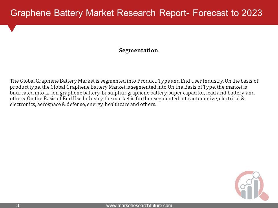 Graphene Battery Market Research Report- Forecast to 2023 The Global Graphene Battery Market is segmented into Product, Type and End User Industry.