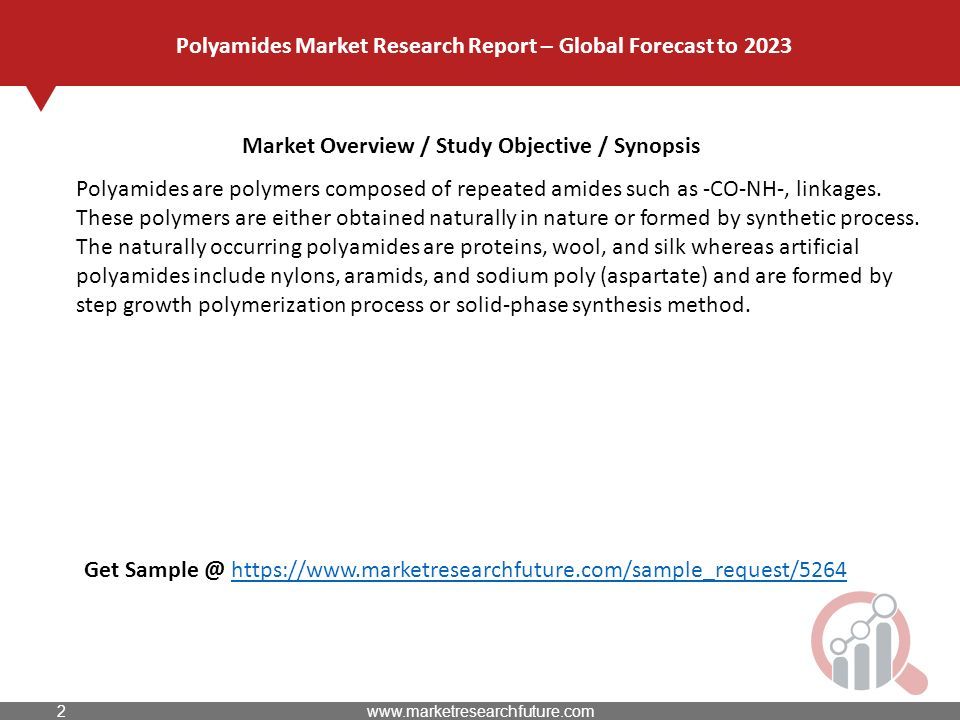 Market Overview / Study Objective / Synopsis Polyamides Market Research Report – Global Forecast to 2023 Polyamides are polymers composed of repeated amides such as -CO-NH-, linkages.