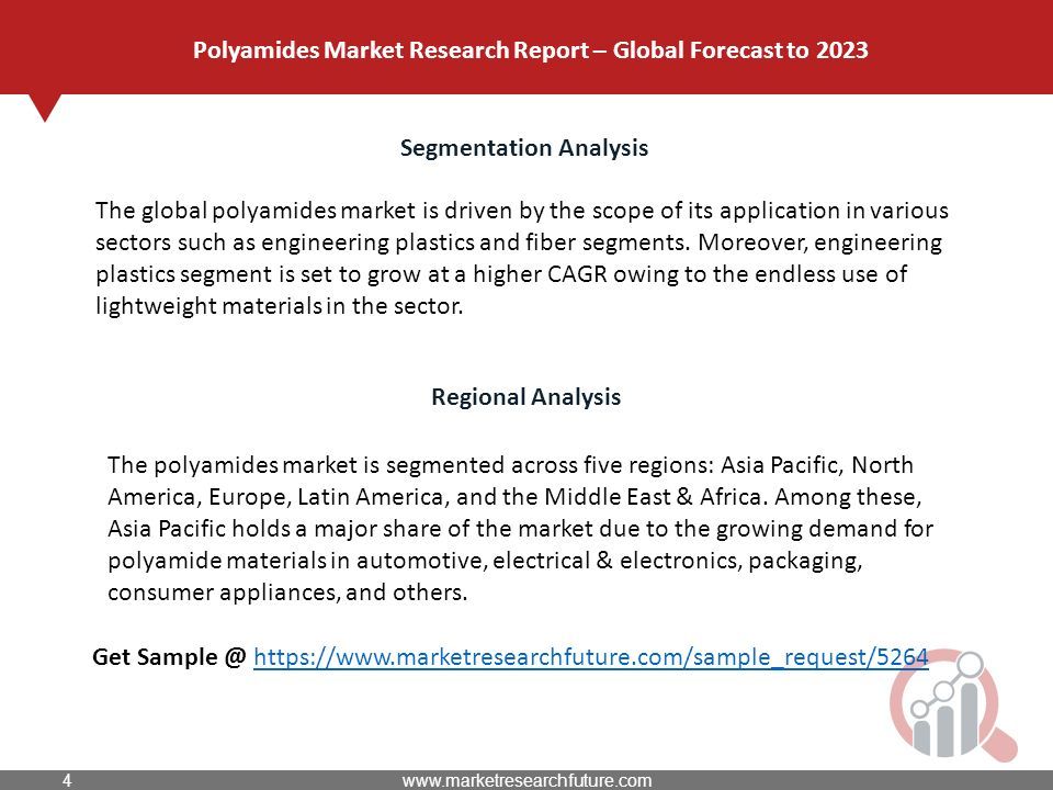 Segmentation Analysis The global polyamides market is driven by the scope of its application in various sectors such as engineering plastics and fiber segments.