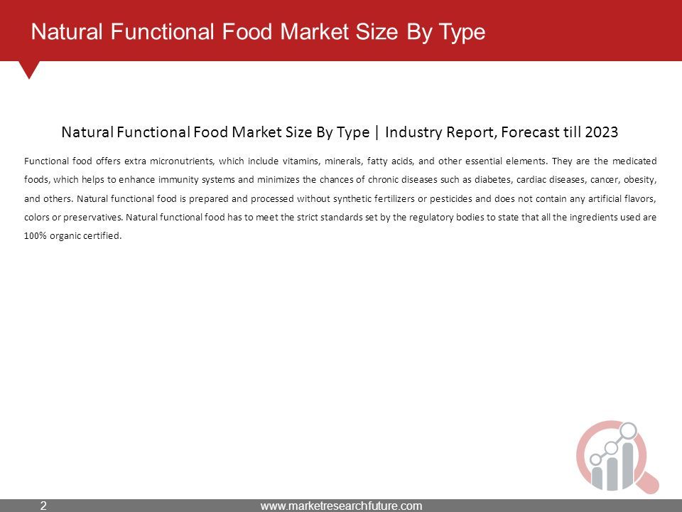 Natural Functional Food Market Size By Type Functional food offers extra micronutrients, which include vitamins, minerals, fatty acids, and other essential elements.