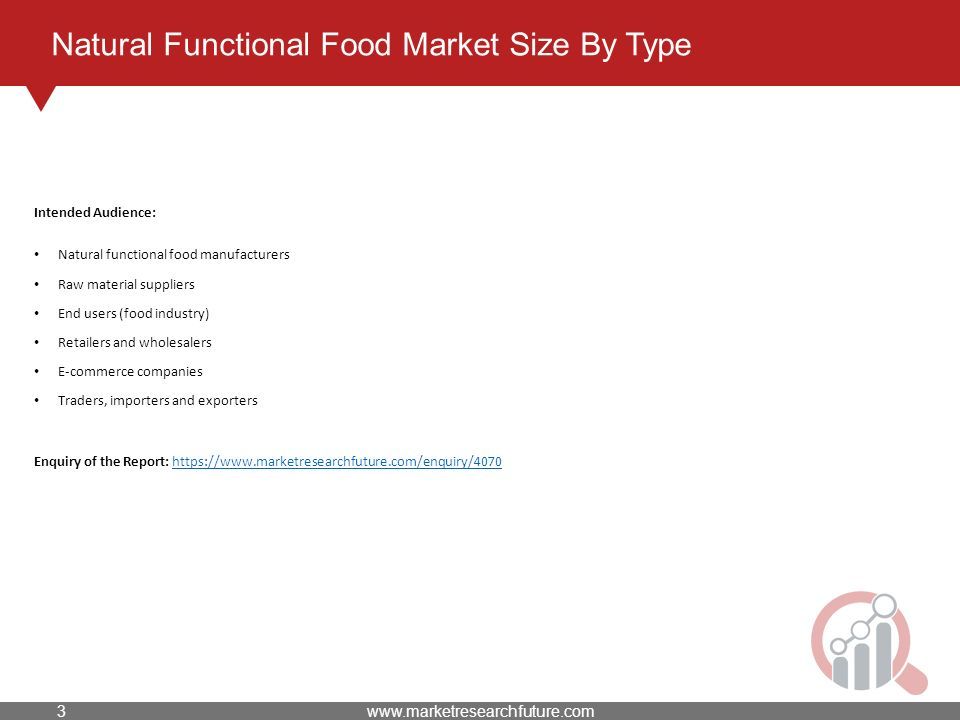 Natural Functional Food Market Size By Type Intended Audience: Natural functional food manufacturers Raw material suppliers End users (food industry) Retailers and wholesalers E-commerce companies Traders, importers and exporters Enquiry of the Report: