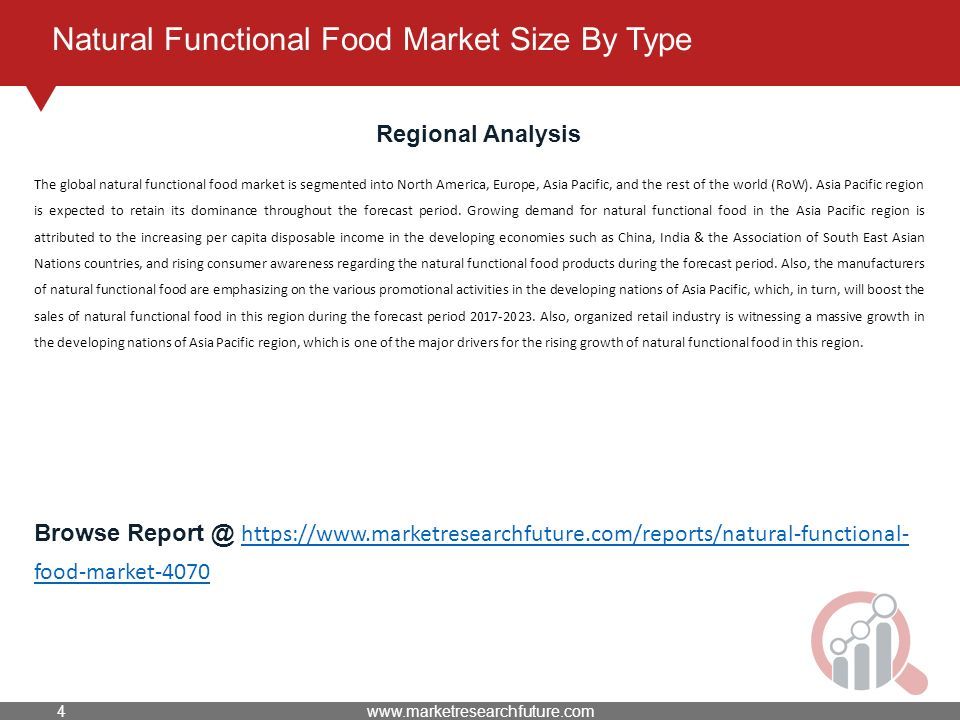 Natural Functional Food Market Size By Type Regional Analysis The global natural functional food market is segmented into North America, Europe, Asia Pacific, and the rest of the world (RoW).