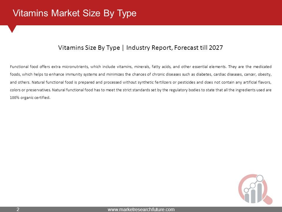 Vitamins Market Size By Type Functional food offers extra micronutrients, which include vitamins, minerals, fatty acids, and other essential elements.