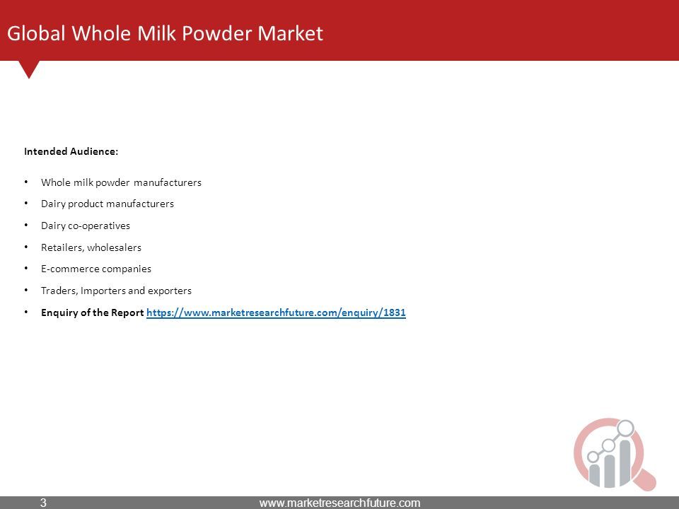 Global Whole Milk Powder Market Intended Audience: Whole milk powder manufacturers Dairy product manufacturers Dairy co-operatives Retailers, wholesalers E-commerce companies Traders, Importers and exporters Enquiry of the Report
