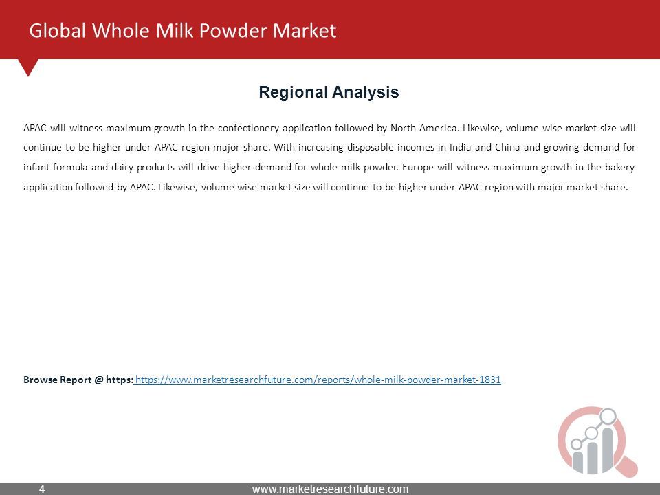 Global Whole Milk Powder Market Regional Analysis APAC will witness maximum growth in the confectionery application followed by North America.