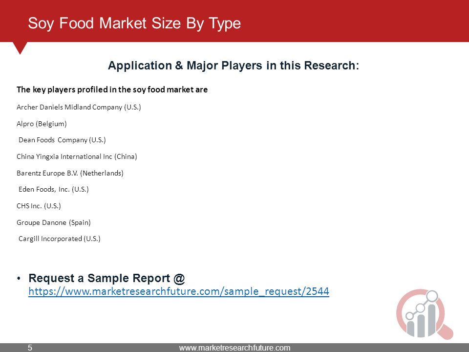 Soy Food Market Size By Type Application & Major Players in this Research: The key players profiled in the soy food market are Archer Daniels Midland Company (U.S.) Alpro (Belgium) Dean Foods Company (U.S.) China Yingxia International Inc (China) Barentz Europe B.V.