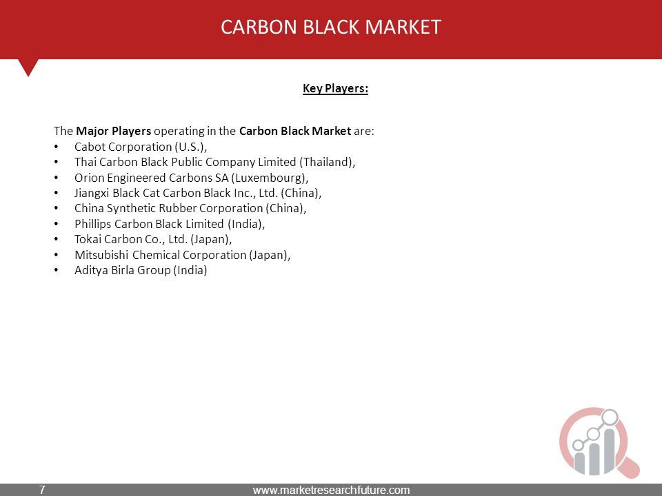 CARBON BLACK MARKET Key Players: The Major Players operating in the Carbon Black Market are: Cabot Corporation (U.S.), Thai Carbon Black Public Company Limited (Thailand), Orion Engineered Carbons SA (Luxembourg), Jiangxi Black Cat Carbon Black Inc., Ltd.