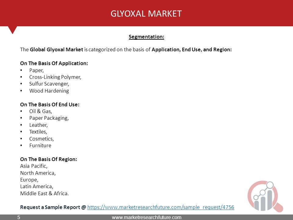 GLYOXAL MARKET Segmentation: The Global Glyoxal Market is categorized on the basis of Application, End Use, and Region: On The Basis Of Application: Paper, Cross-Linking Polymer, Sulfur Scavenger, Wood Hardening On The Basis Of End Use: Oil & Gas, Paper Packaging, Leather, Textiles, Cosmetics, Furniture On The Basis Of Region: Asia Pacific, North America, Europe, Latin America, Middle East & Africa.