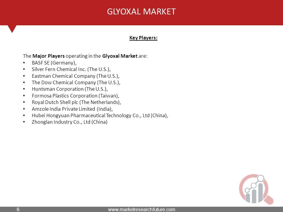 GLYOXAL MARKET Key Players: The Major Players operating in the Glyoxal Market are: BASF SE (Germany), Silver Fern Chemical Inc.