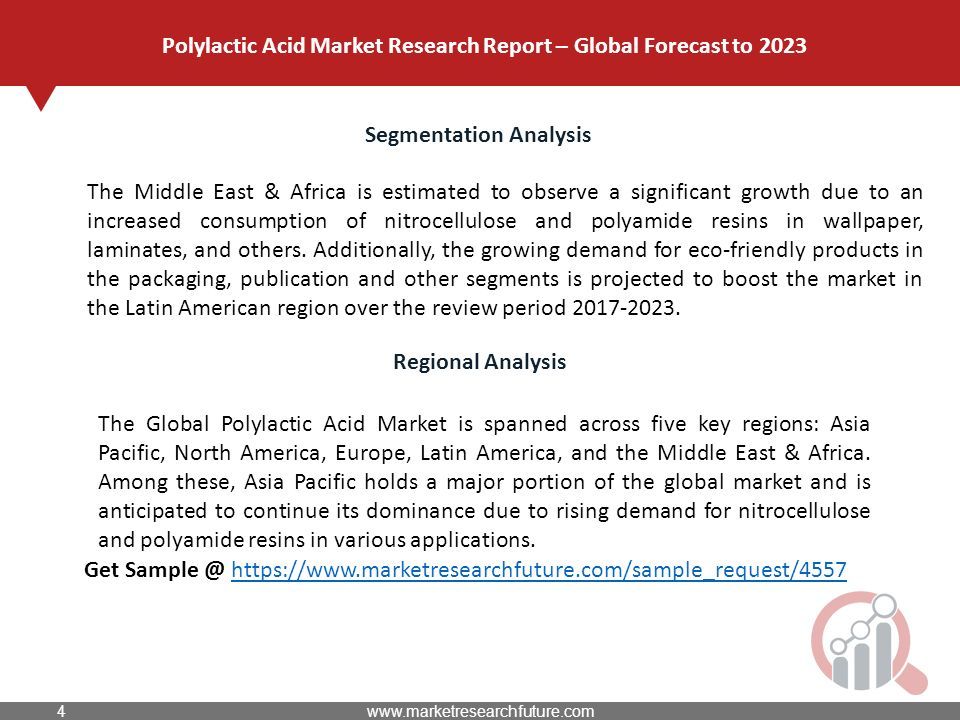 Segmentation Analysis The Middle East & Africa is estimated to observe a significant growth due to an increased consumption of nitrocellulose and polyamide resins in wallpaper, laminates, and others.
