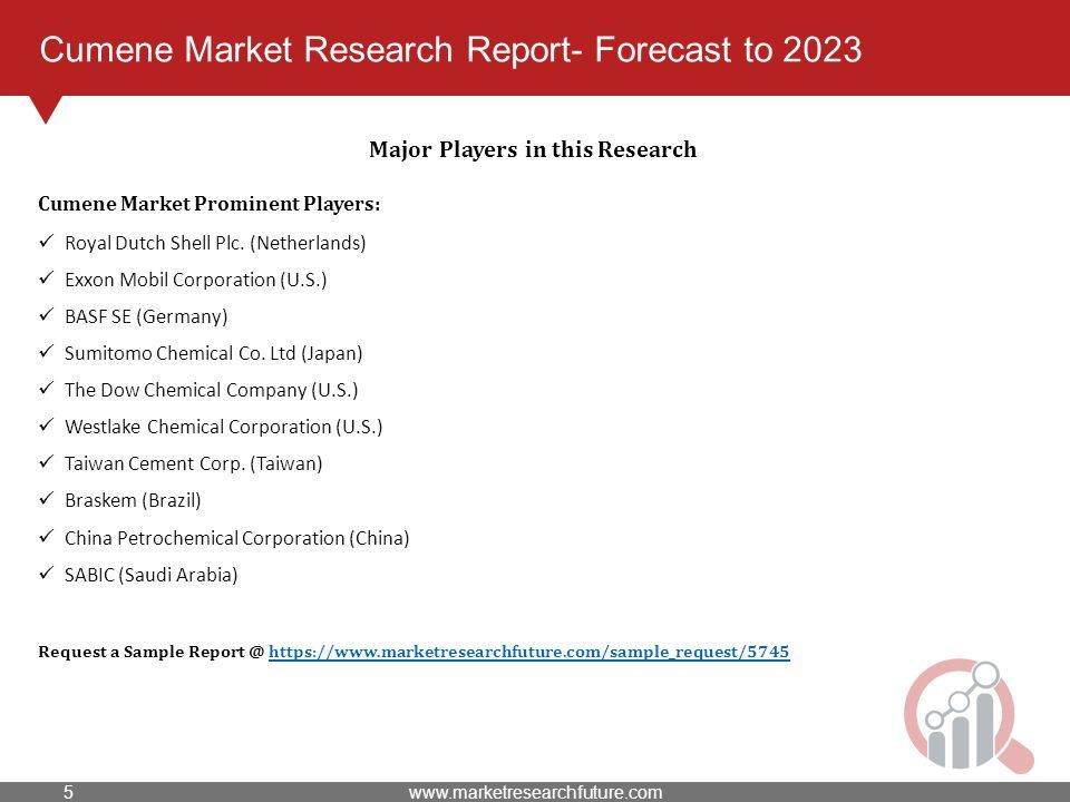 Cumene Market Research Report- Forecast to 2023 Major Players in this Research Cumene Market Prominent Players: Royal Dutch Shell Plc.