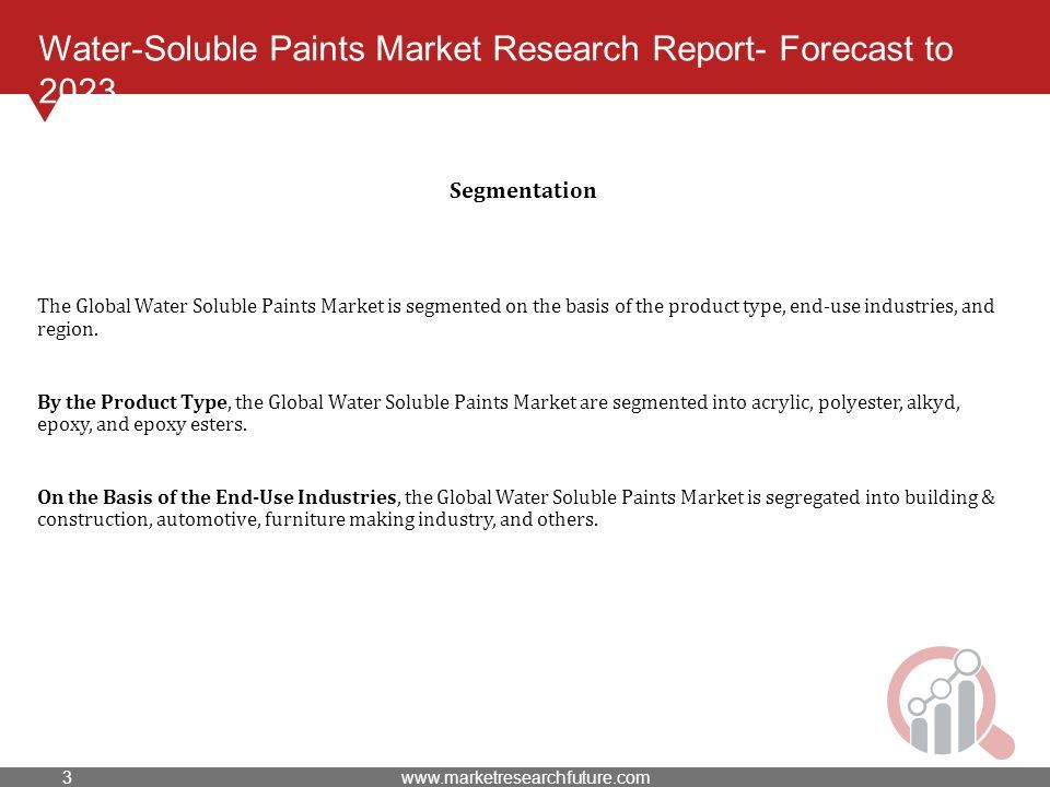 Water-Soluble Paints Market Research Report- Forecast to 2023 The Global Water Soluble Paints Market is segmented on the basis of the product type, end-use industries, and region.