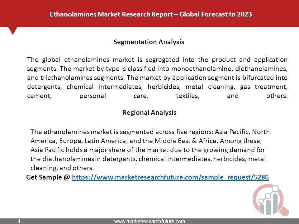 Segmentation Analysis The global ethanolamines market is segregated into the product and application segments.