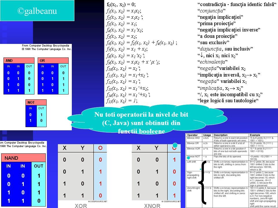 Arhitectura Sistemelor de Calcul. Bazele Logice ale Sistemelor de Calcul.  Grigore ALBEANU ©galbeanu. - ppt download