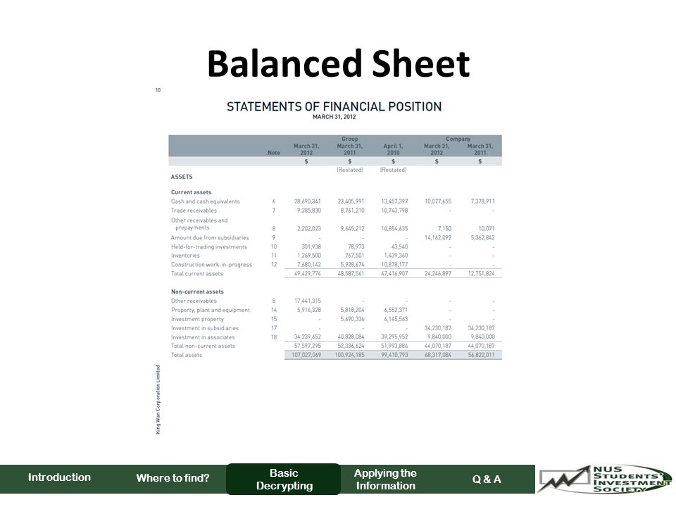 Balanced Sheet Where to find Basic Decrypting Applying the Information Q & A Introduction
