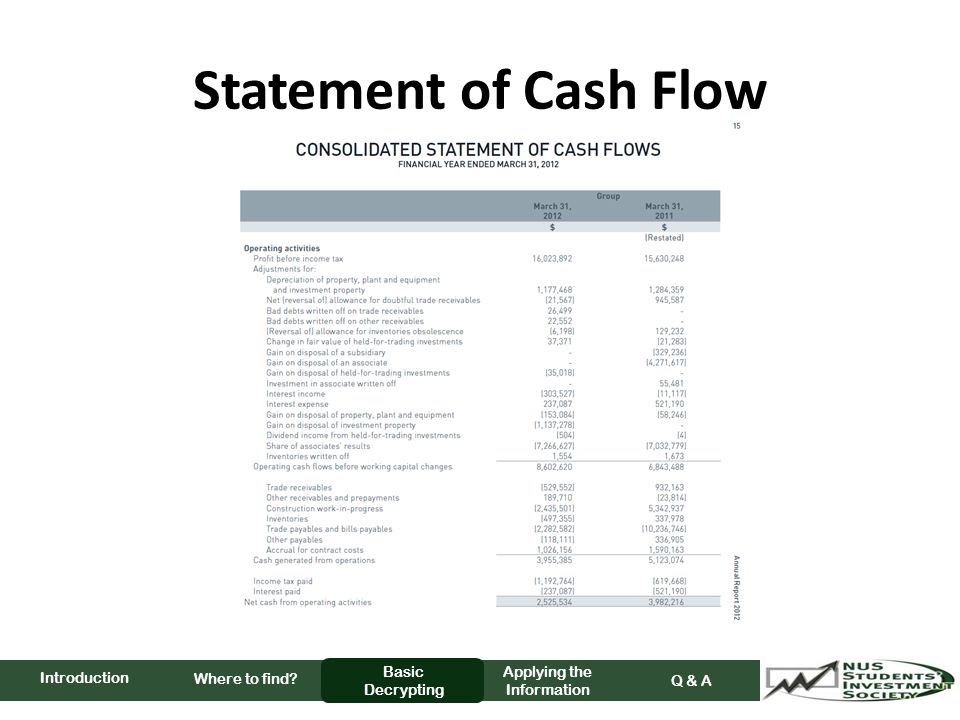 Statement of Cash Flow Where to find Basic Decrypting Applying the Information Q & A Introduction