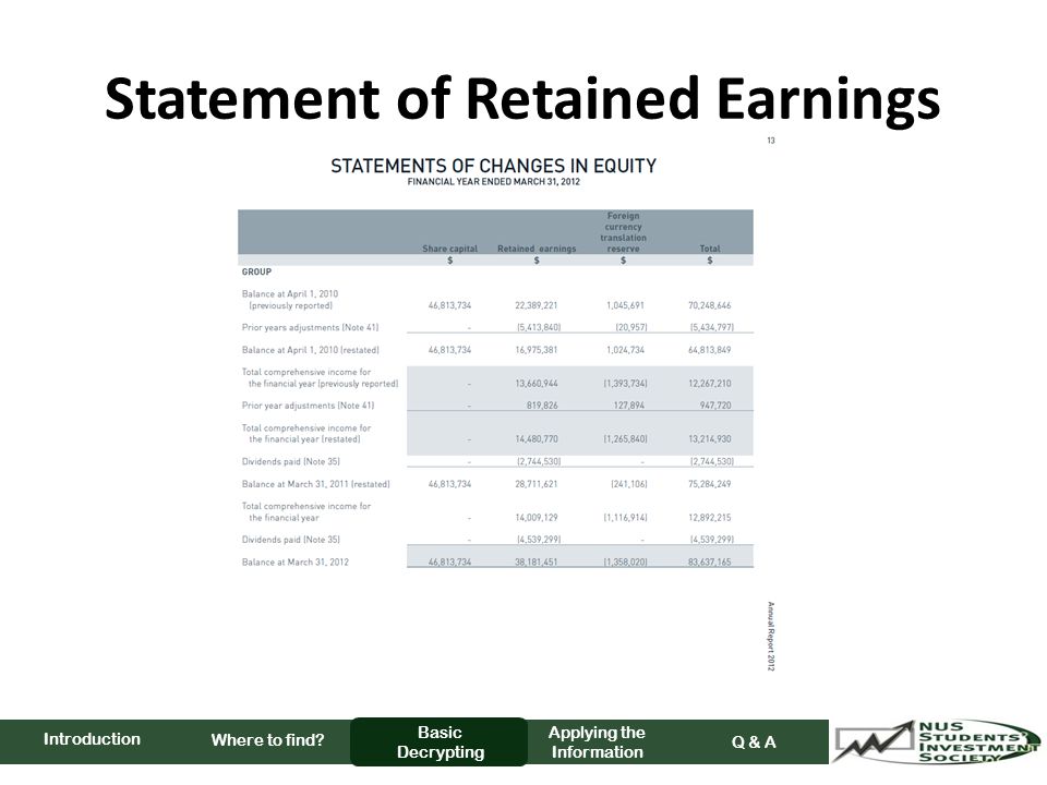 Statement of Retained Earnings Where to find.