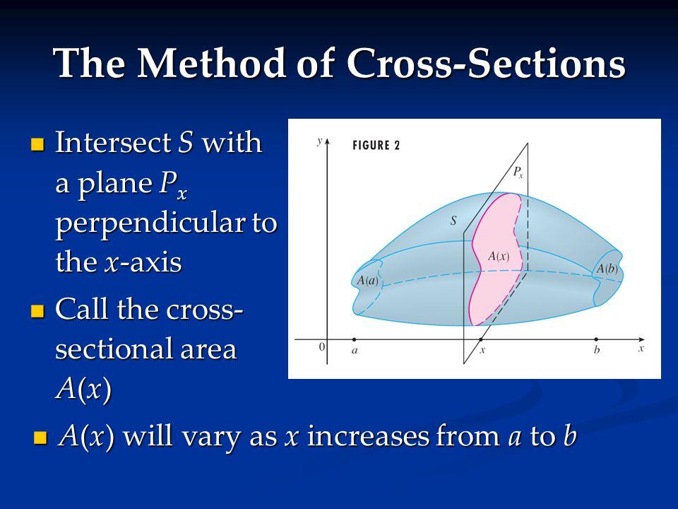 The Method of Cross-Sections Intersect S with a plane P x perpendicular to the x-axis Intersect S with a plane P x perpendicular to the x-axis Call the cross- sectional area A(x) Call the cross- sectional area A(x) A(x) will vary as x increases from a to b A(x) will vary as x increases from a to b