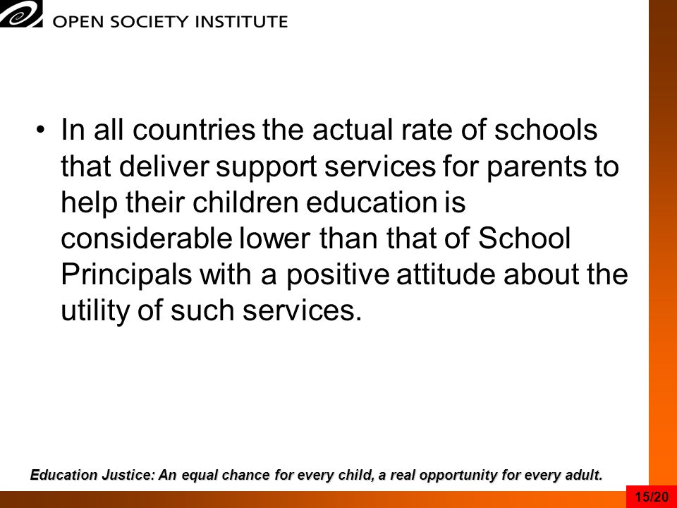 In all countries the actual rate of schools that deliver support services for parents to help their children education is considerable lower than that of School Principals with a positive attitude about the utility of such services.