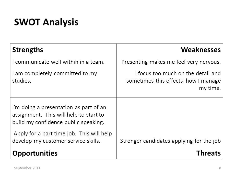 SWOT Analysis September Strengths I communicate well within in a team.