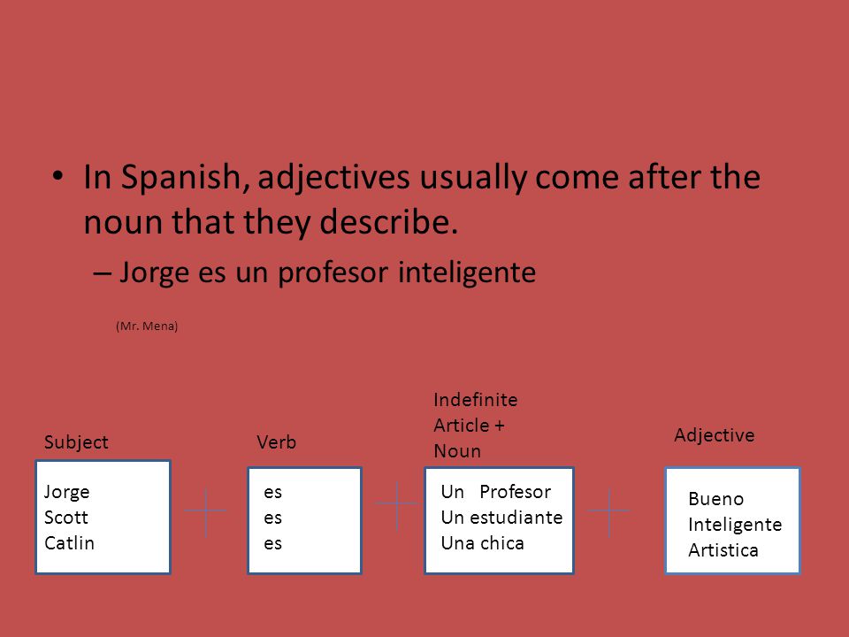 In Spanish, adjectives usually come after the noun that they describe.