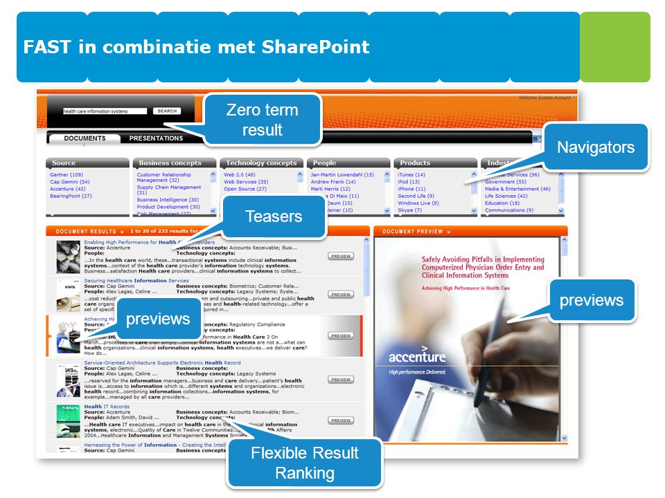 FAST in combinatie met SharePoint 11 Navigators previews Zero term result Teasers Flexible Result Ranking previews