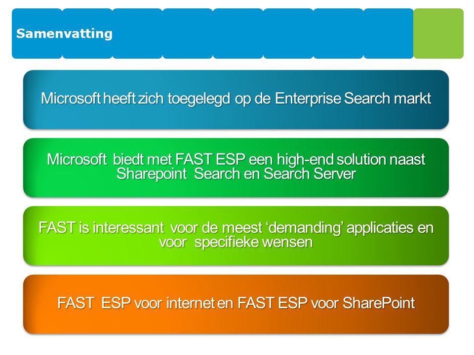 Samenvatting 13 Microsoft heeft zich toegelegd op de Enterprise Search markt Microsoft biedt met FAST ESP een high-end solution naast Sharepoint Search en Search Server FAST is interessant voor de meest ‘demanding’ applicaties en voor specifieke wensen FAST ESP voor internet en FAST ESP voor SharePoint