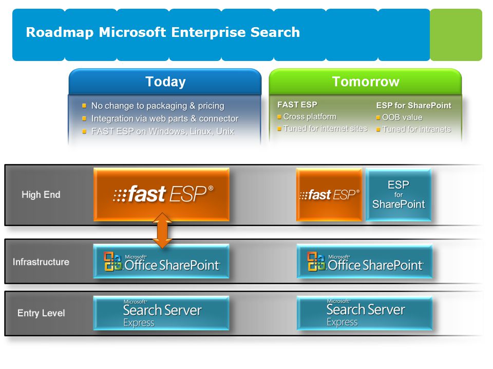 Roadmap Microsoft Enterprise Search 9