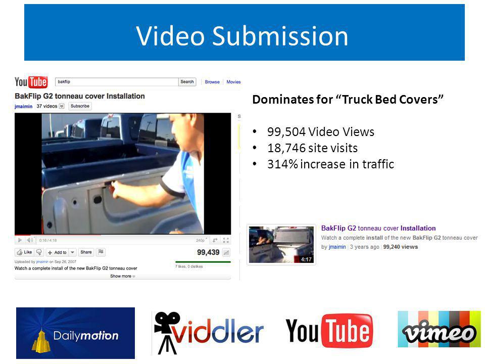 Video Submission Dominates for Truck Bed Covers • 99,504 Video Views • 18,746 site visits • 314% increase in traffic