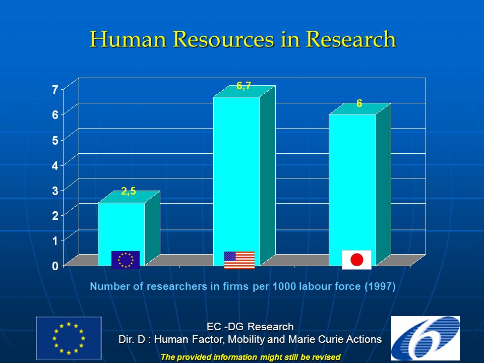 EC -DG Research Dir.