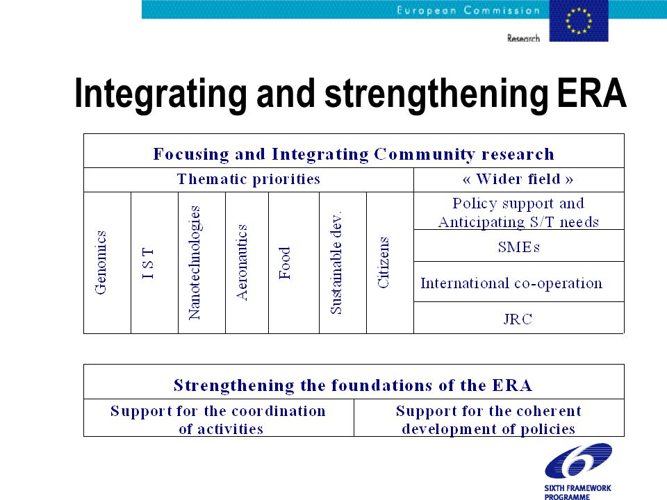Integrating and strengthening ERA