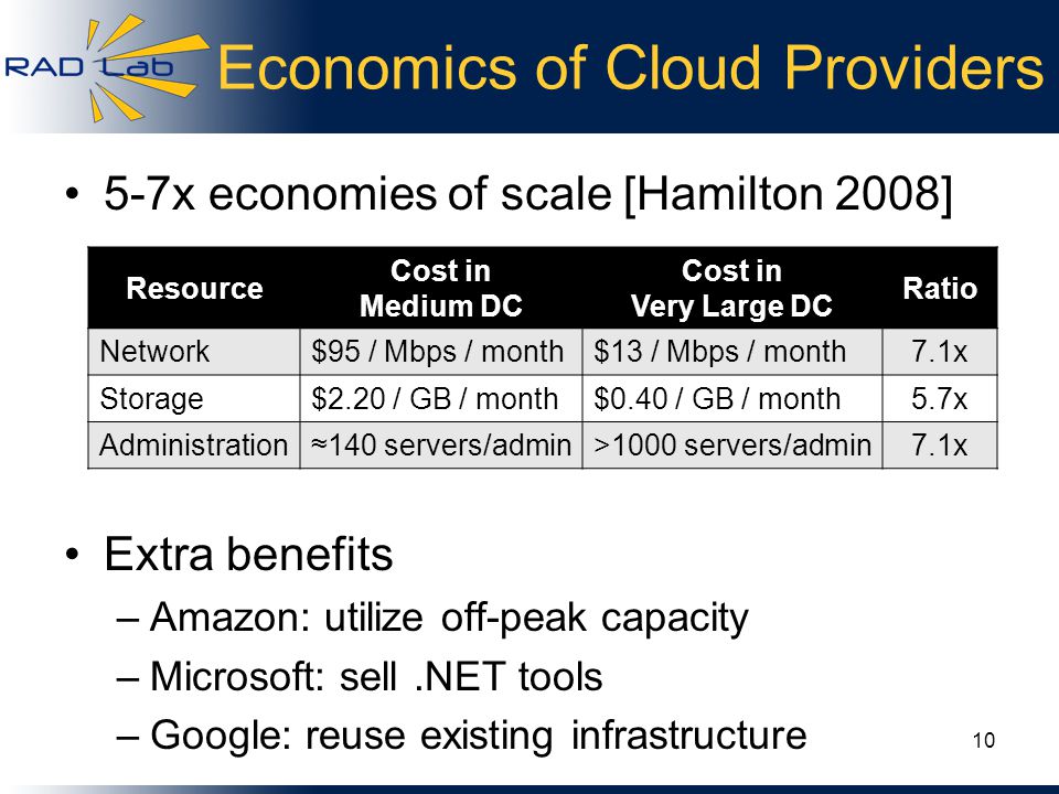 Economics of Cloud Providers 5-7x economies of scale [Hamilton 2008] Extra benefits –Amazon: utilize off-peak capacity –Microsoft: sell.NET tools –Google: reuse existing infrastructure Resource Cost in Medium DC Cost in Very Large DC Ratio Network$95 / Mbps / month$13 / Mbps / month7.1x Storage$2.20 / GB / month$0.40 / GB / month5.7x Administration≈140 servers/admin>1000 servers/admin7.1x 10