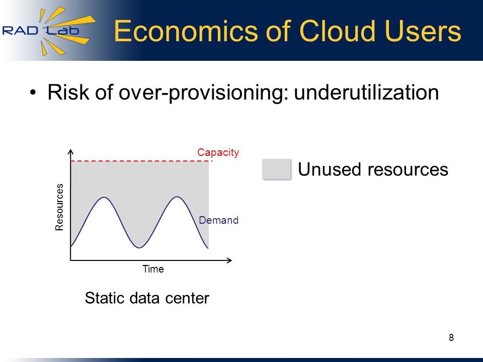 Unused resources Economics of Cloud Users Risk of over-provisioning: underutilization Static data center Demand Capacity Time Resources 8