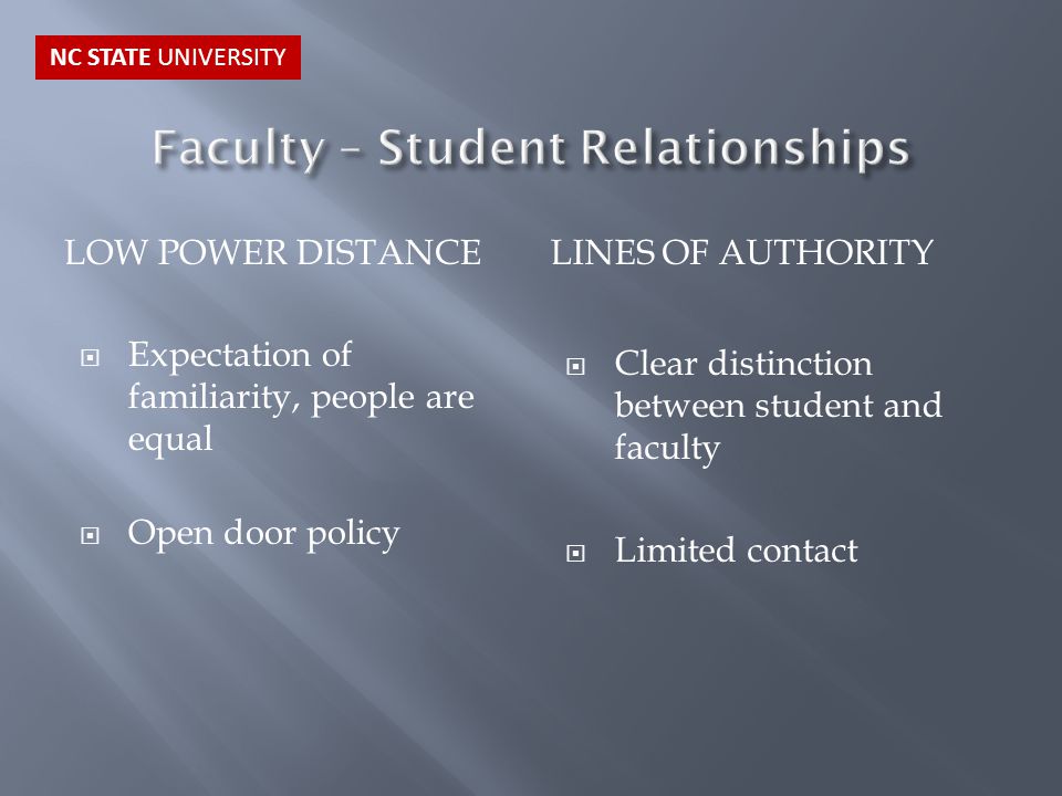 LOW POWER DISTANCELINES OF AUTHORITY  Expectation of familiarity, people are equal  Open door policy  Clear distinction between student and faculty  Limited contact NC STATE UNIVERSITY
