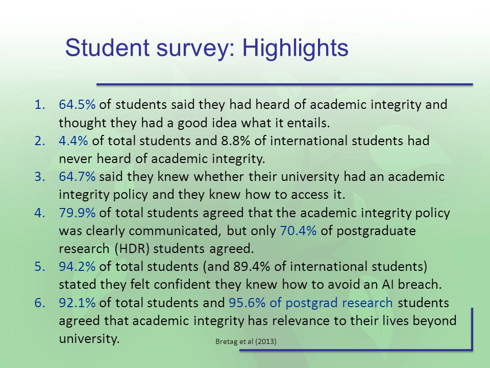 Student survey: Highlights % of students said they had heard of academic integrity and thought they had a good idea what it entails.
