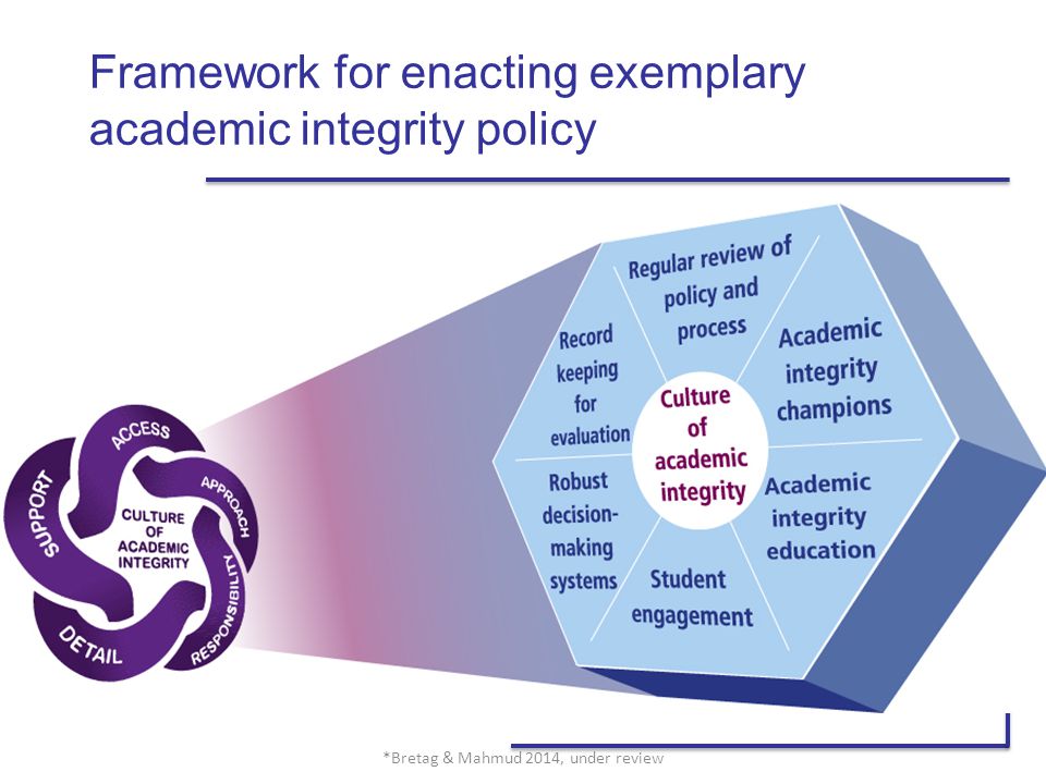 Framework for enacting exemplary academic integrity policy *Bretag & Mahmud 2014, under review