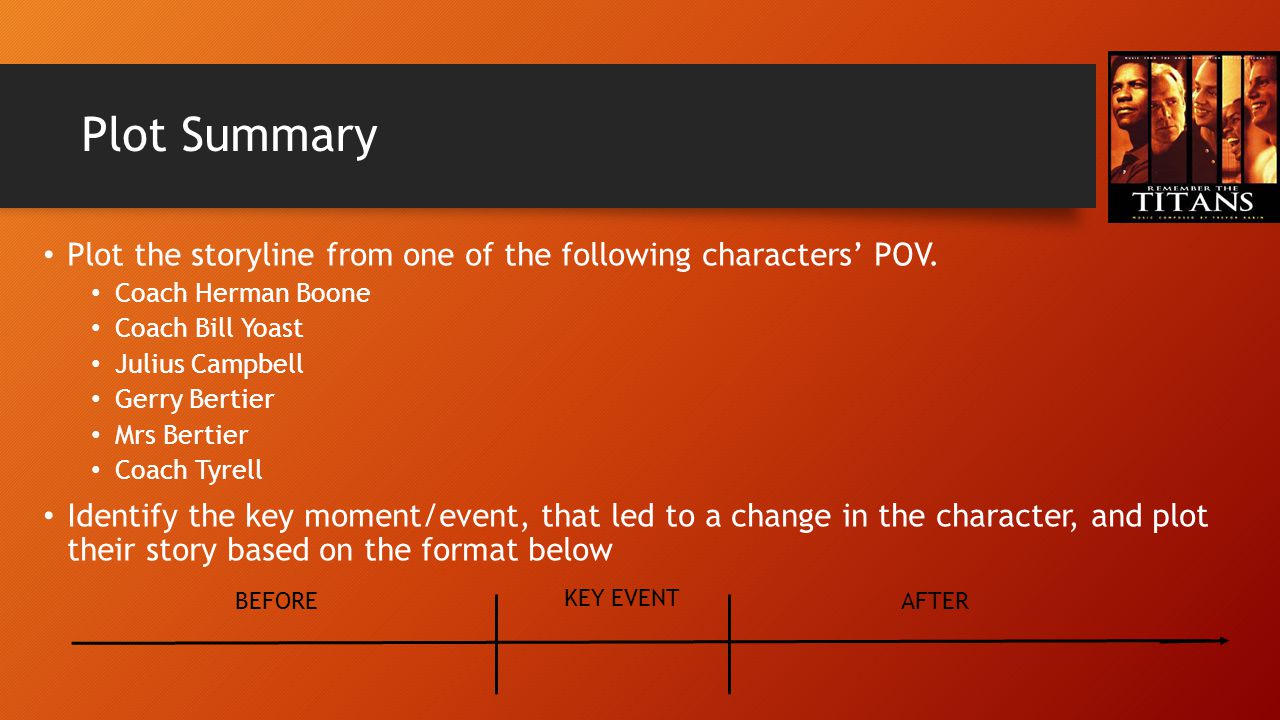 Conflict Tests Character Essay