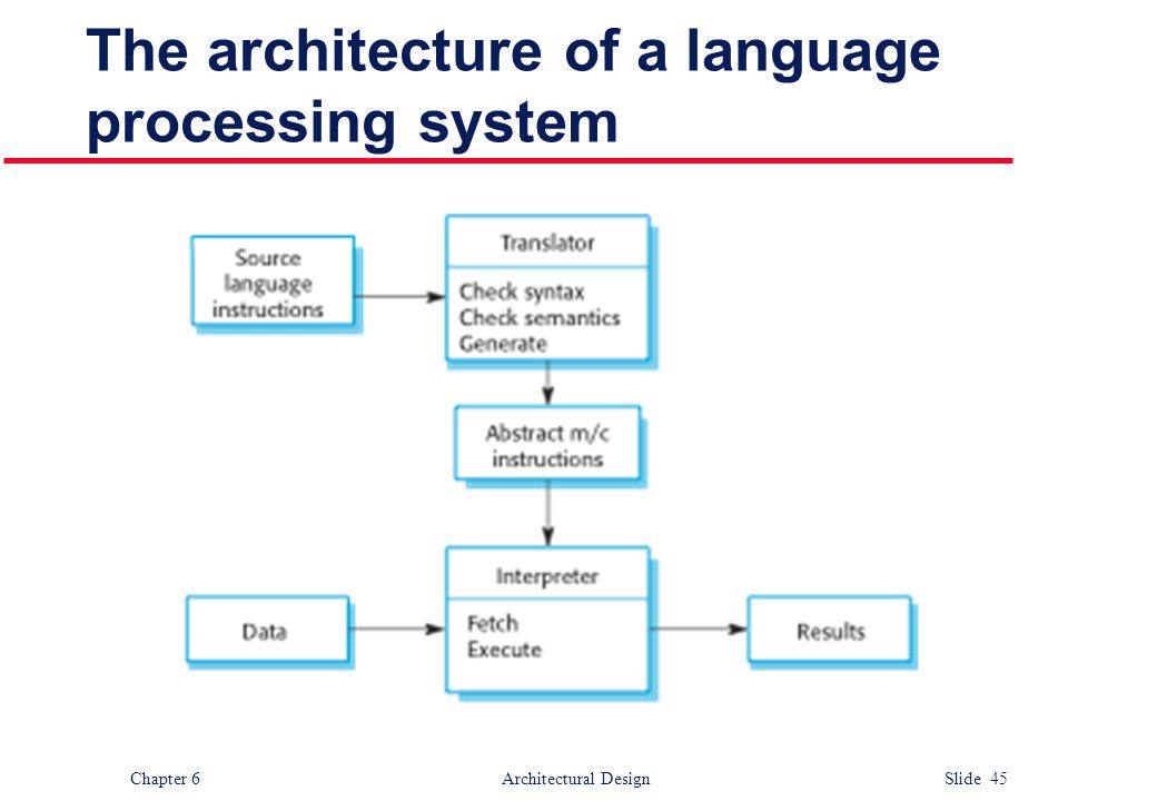 Architecture Design Language house plans and design: architectural design language Architecture Design Language house plans and design: architectural design language
