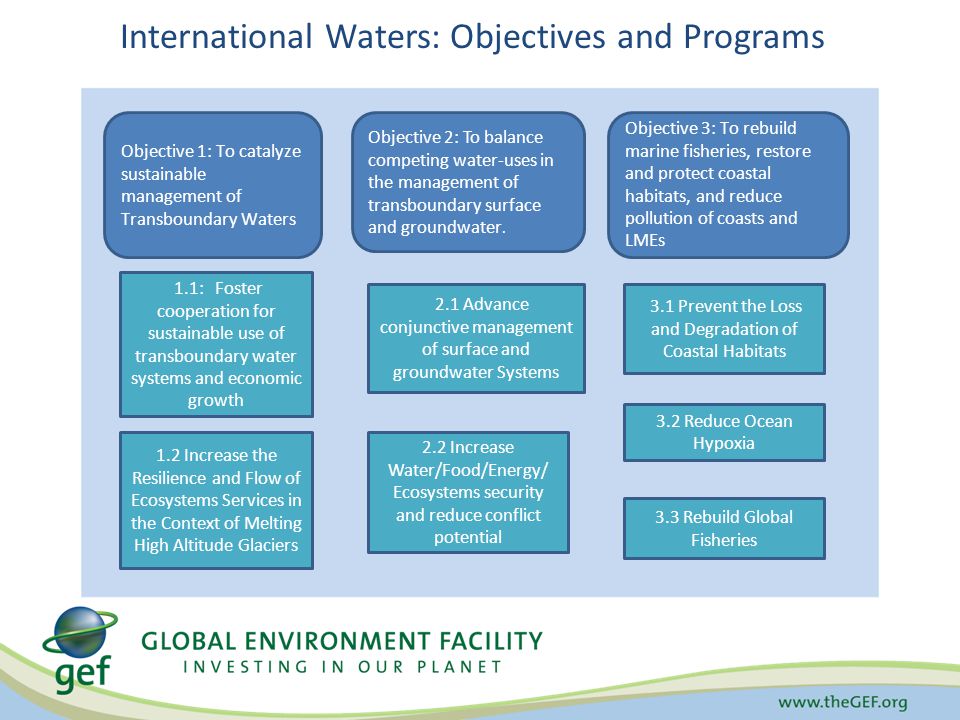 Objective 1: To catalyze sustainable management of Transboundary Waters Objective 2: To balance competing water-uses in the management of transboundary surface and groundwater.