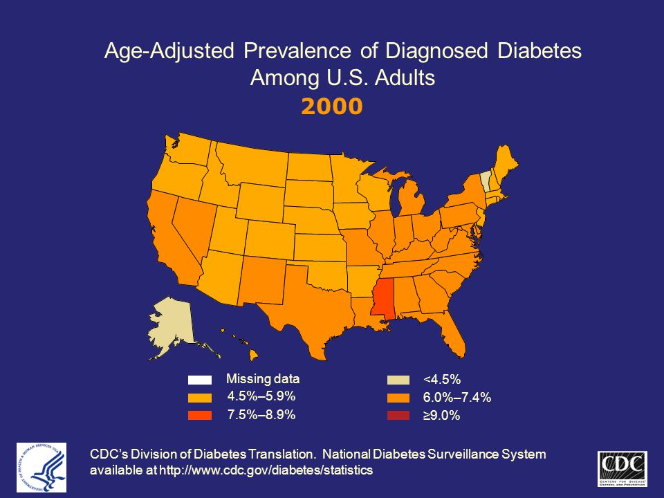 Age-Adjusted Prevalence of Diagnosed Diabetes Among U.S.