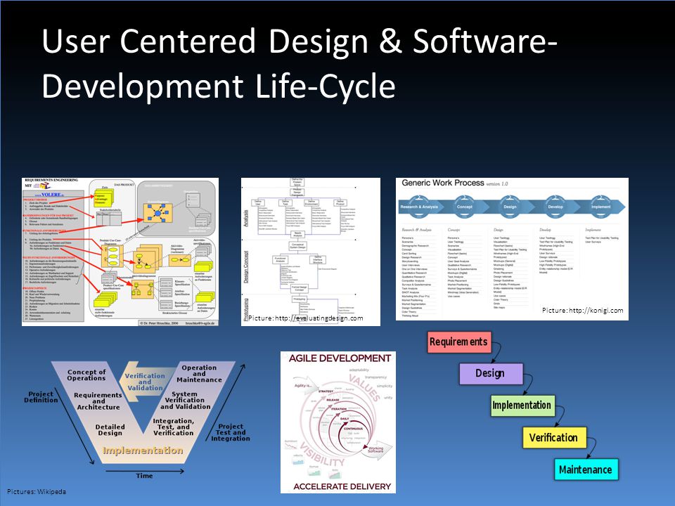 User Centered Design & Software- Development Life-Cycle Pictures: Wikipeda Picture:   Picture: